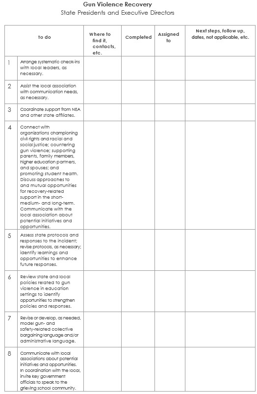 Gun Violence State Checklist