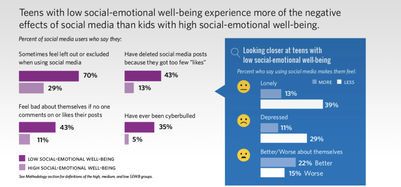 Social Media s Impact On Students Mental Health Comes Into Focus NEA