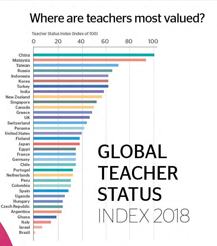 How Much Do High School Teachers Get Paid Uk School Walls