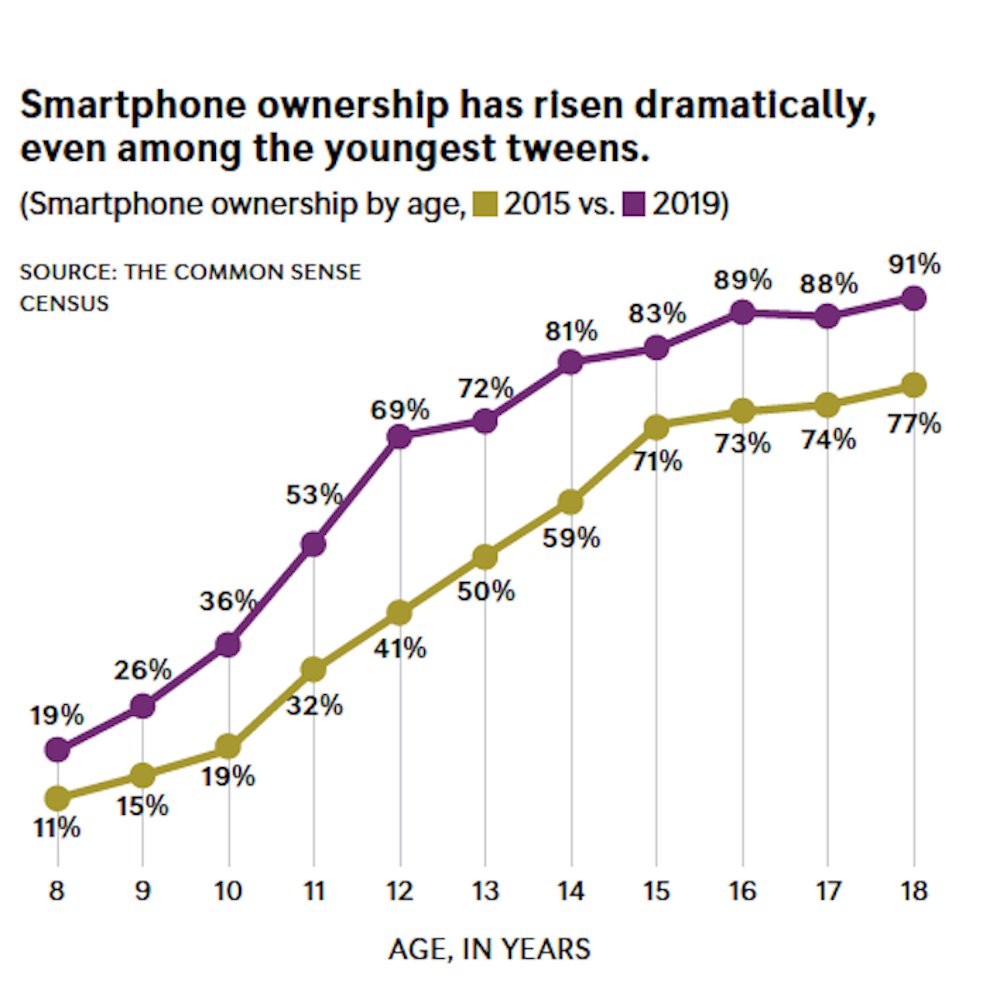 Screen time outlet and cognitive development