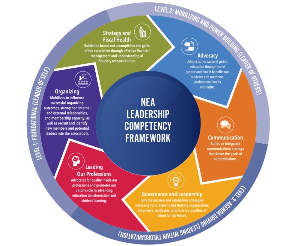 Leadership Competencies | NEA