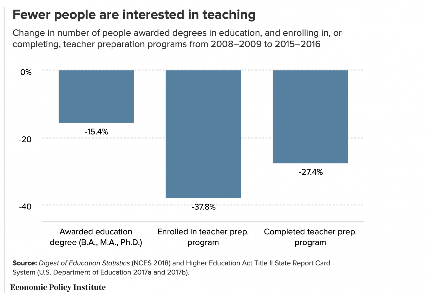 The Teacher Shortage Can Be Addressed — With Key Changes | NEA