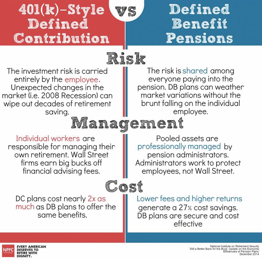 How Unions Are Fighting for Retirement Security | NEA