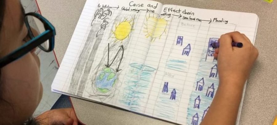 5 Ways To Teach About Climate Change In Your Classroom | NEA