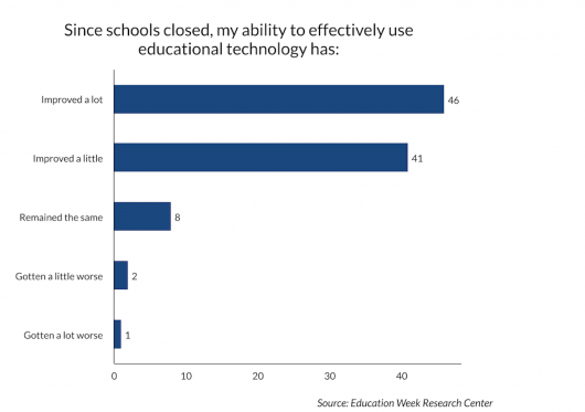 How the Pandemic Will Change the Future of Schools | NEA