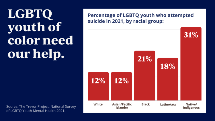 New Survey Data Shows LGBTQ+ Youth Mental Health Crisis | NEA