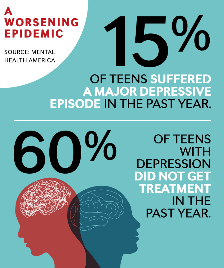 mental-health-in-schools-the-kids-are-not-all-right-nea