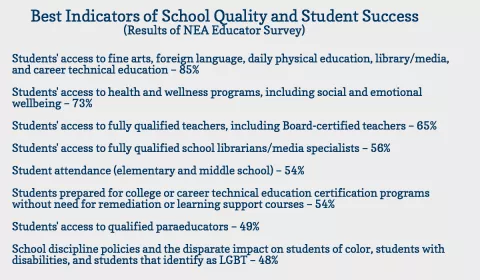 NEA Educator Survey 