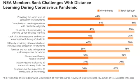 April 2020 NEA member survey