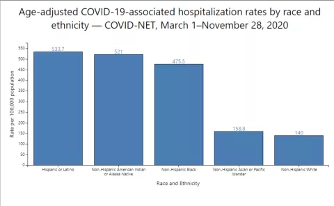 covid hospitalizations