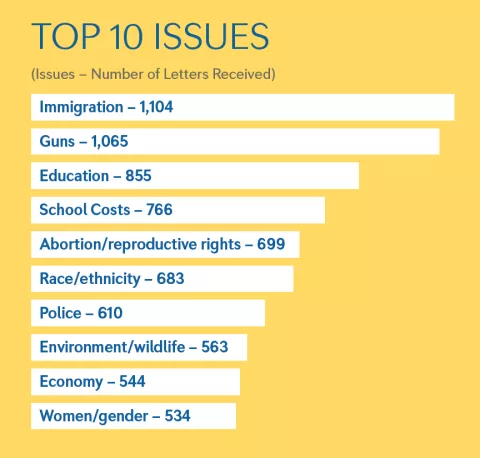 Top 10 Election Issues Teens Care About