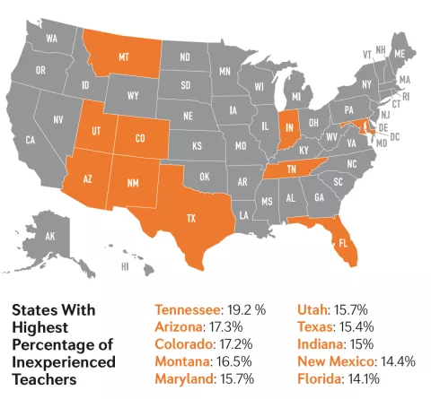 National Epidemic of Untrained Teachers