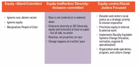 Measuring Impact for Organizational Change