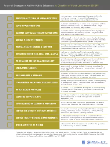 ARP Fund Use Checklist