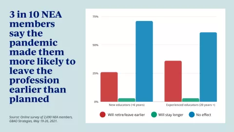 leaving profession nea survey