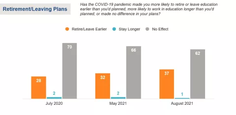 COVID Report 11