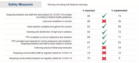 COVID Report 7