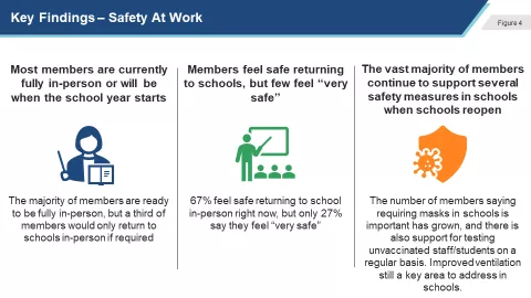 COVID Report Findings 2 and 3