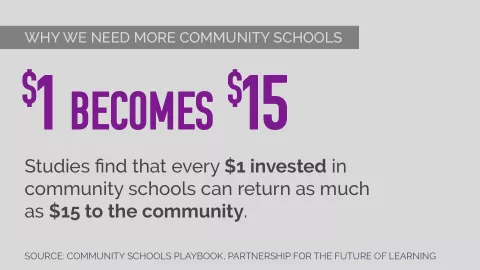 Why we need community schools