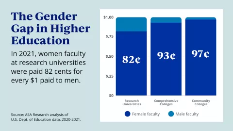 gender gap