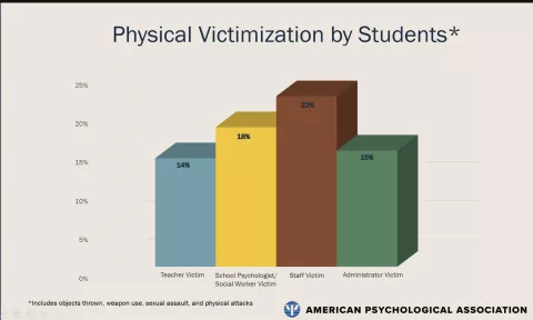 attacks by students