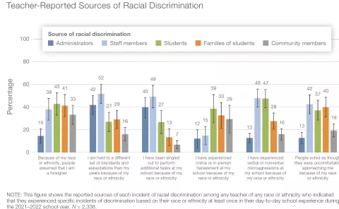 teacher well-being discrimination