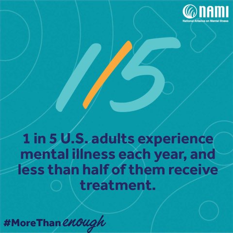 NAMI meme - 1 in 5 U.S. adults experience mental illiness each year, and less than half of them receive treatment. #More Thank Enough