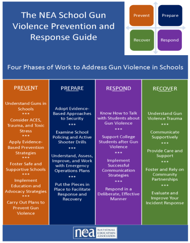 four-phases-gun-violence.png