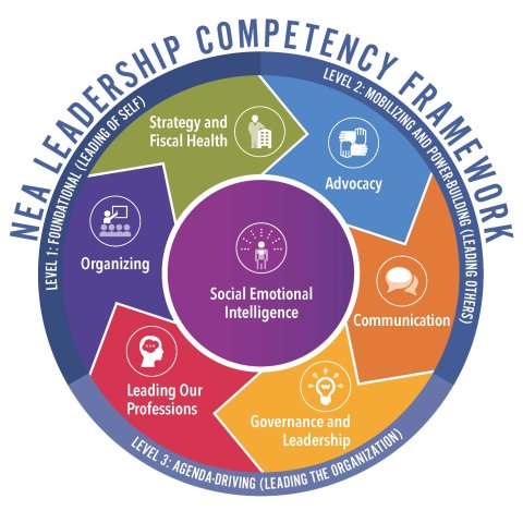 Leadership Competencies 2024