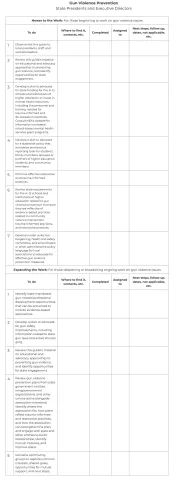 Gun Violence Prevention Checklist Preview - State