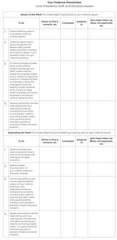 Gun Violence Prevention Checklist Preview - Local