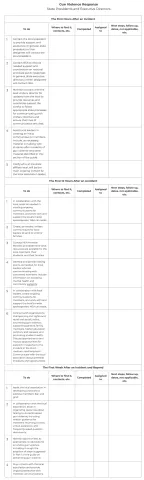 Gun Violence Response Checklist Preview - State