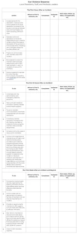 Gun Violence Response Checklist Preview - Local