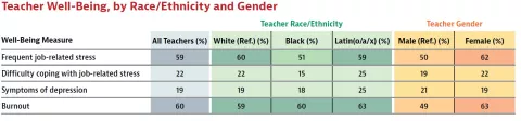 Teacher Wellbeing