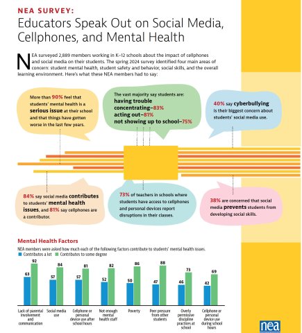 cellphone NEA survey